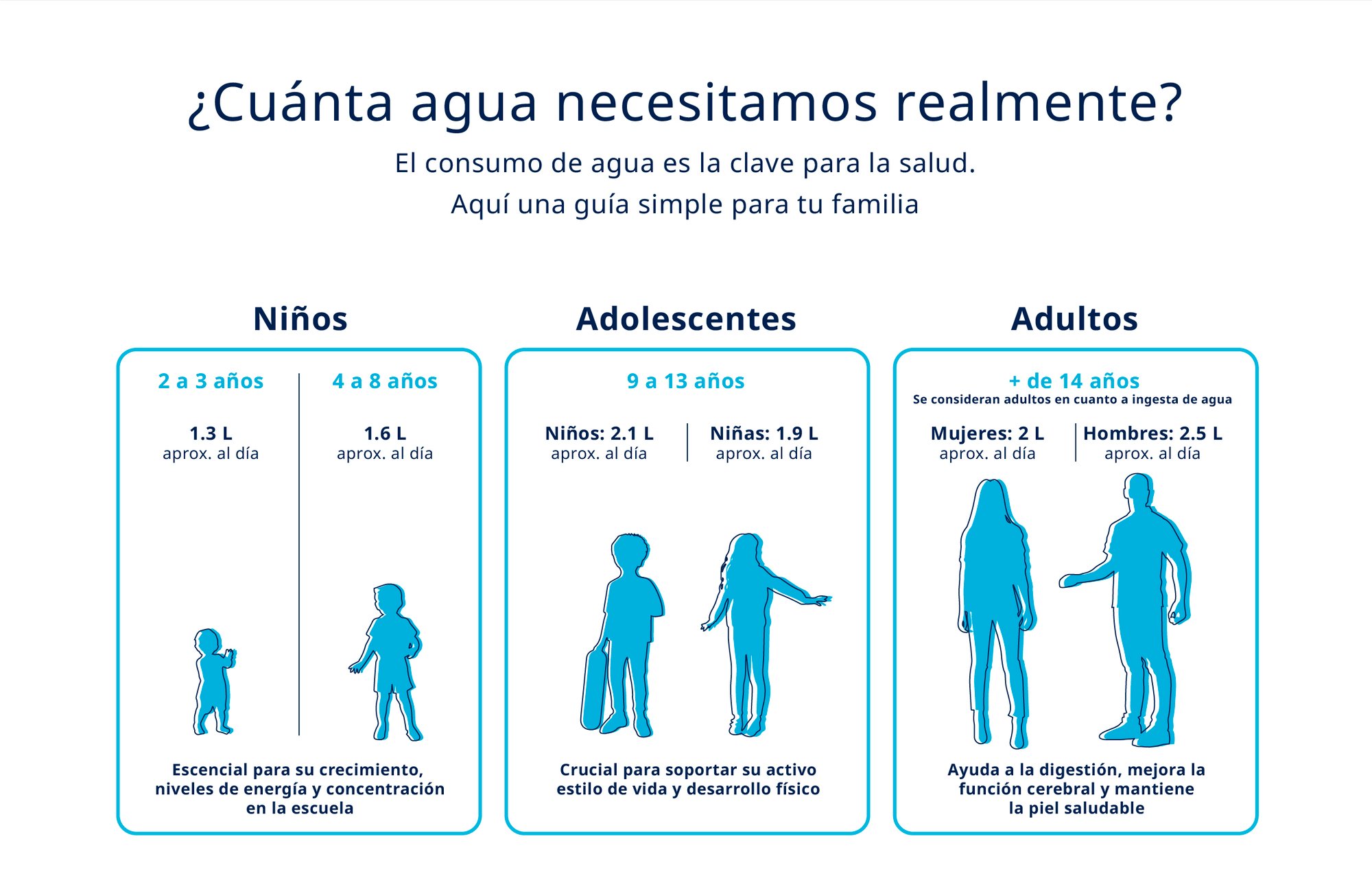 5_Cuanta agua